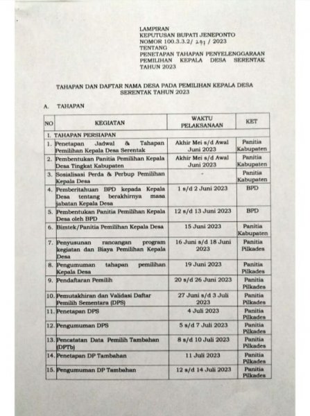 Tahapan Pilkades Sudah Masuk Ada Desa Ikut Pemilihan Serentak Di