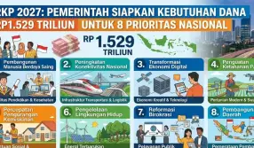 Polling: Apa Prioritas Utama Pemerintah Saat ini?