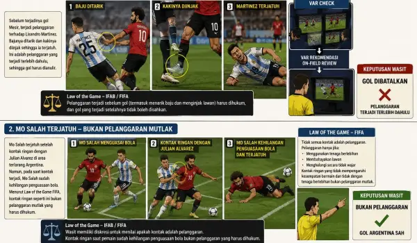 Memahami “Play On” dan Protokol VAR: Mengapa Gol Mesir Kedua Dibatalkan?