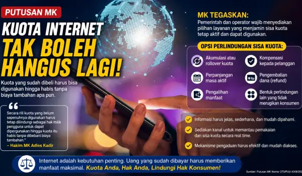 Mahkamah Konstitusi Putuskan Kuota Internet Tak Boleh Hangus