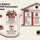 Tahap Akhir Penjaringan, DPD PDI Perjuangan Sulsel Uji Calon Ketua PAC Makassar
