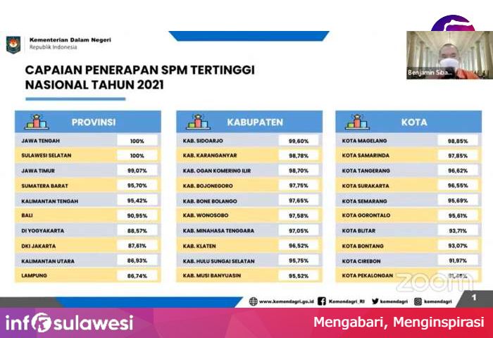 Hebat...Pemkot Gorontalo Ukir Sejarah Baru Dalam Penerapan SPM Tingkat Nasional