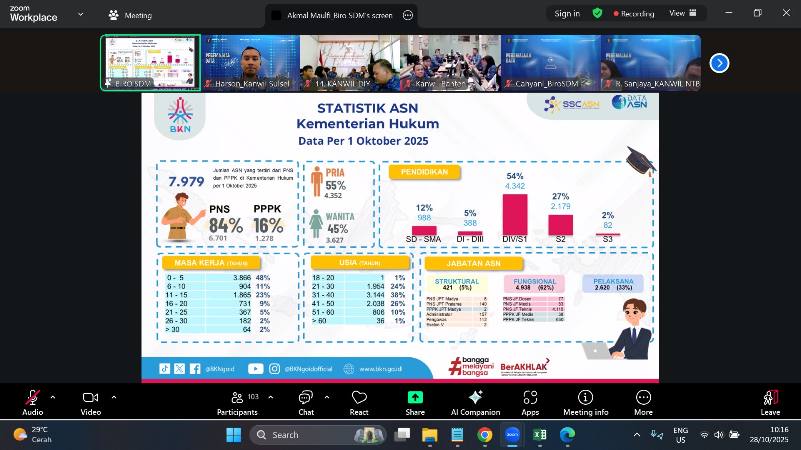 Kanwil Kemenkum Sulsel Ikuti Rekonsiliasi dan Peremajaan Data Pegawai, Dorong Akurasi dan Profesionalisme ASN